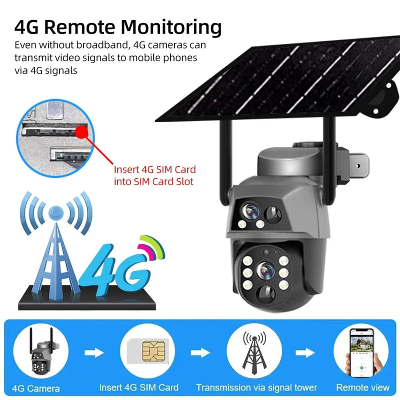 Caméra Solaire 4G Double Objectif Vision Nocturne