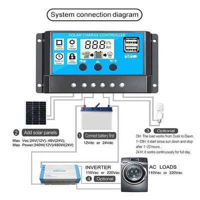 Régulateur Solaire 10 à 100A Écran LCD Double USB
