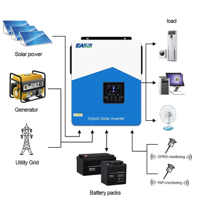 Onduleur Solaire Hybride 6,2 kW 48V Onde Pure