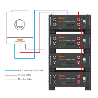 Batterie Solaire LiFePO4 51.2V 100Ah 5kWh - vue 4
