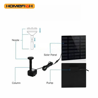 Mini Pompe Solaire de Fontaine 1,2W avec Panneau