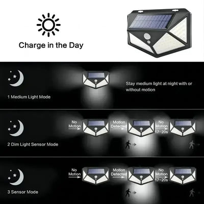 Applique Solaire Extérieur 100 LED Détecteur de Mouvement