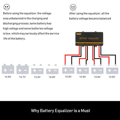 Équaliseur de Batterie Solaire 24V 48V - vue 5