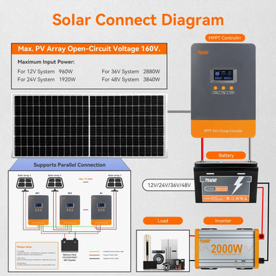 Régulateur de Charge Solaire MPPT 80A - vue 5