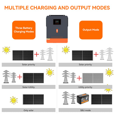 Onduleur Solaire Hybride MPPT WiFi - vue 4