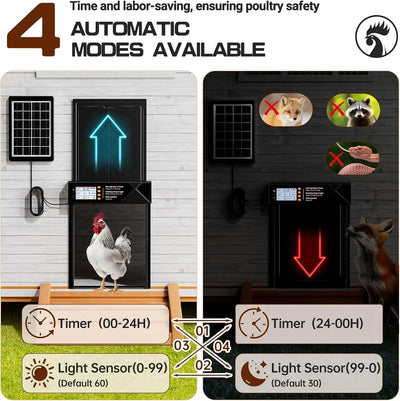 Porte Automatique de Poulailler Solaire XL Capteur de Lumière USB-C