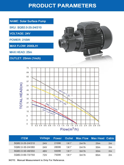 Pompe de Surface Solaire Haute Pression Irrigation
