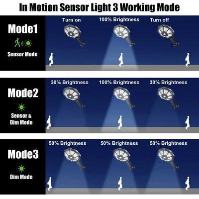 Projecteur Solaire LED Détecteur de Mouvement