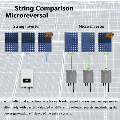 Micro-Onduleur Solaire MPPT Réseau 180-700W