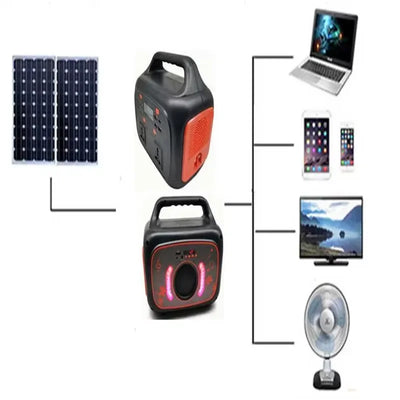 Climatiseur Solaire Portable pour Camping-Car et Extérieur
