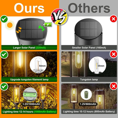 Lampes Solaires LED Étanches Extérieur Jardin Allée Passerelle