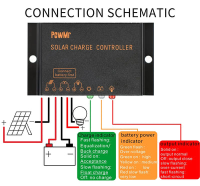 Régulateur de Charge Solaire MPPT Étanche IP68 - vue 3
