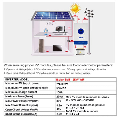 Onduleur Solaire Hybride 12 kW 48V MPPT
