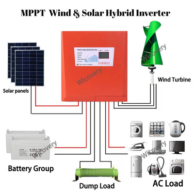 Onduleur Hybride Solaire et Éolien 5 kW à 10 kW 12V 48V 220V