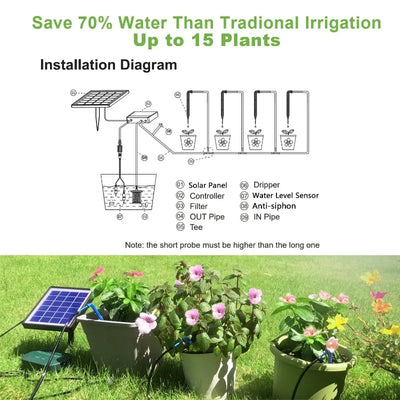 Kit d'Irrigation Solaire Intelligent à Batterie
