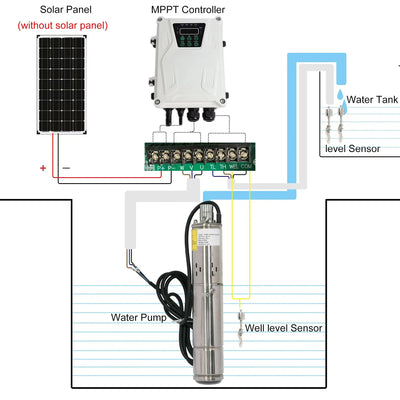Contrôleur MPPT pour Pompe Solaire à Vis 24V-48V Connecteur MC4