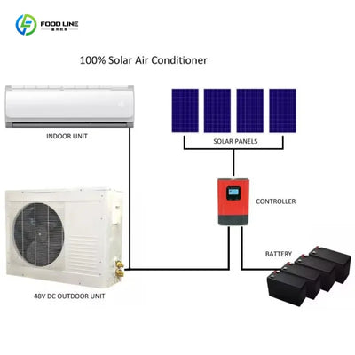 Climatiseur Solaire Hors Réseau pour Toiture