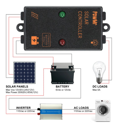 Régulateur de Charge Solaire MPPT Étanche IP68 - vue 2