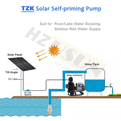 Pompe de Surface Solaire Surpression Irrigation Jardin