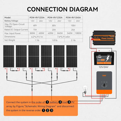 Régulateur de Charge Solaire MPPT 12V 24V - vue 4