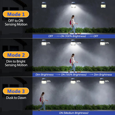 Lampe Solaire Murale 144 LED Double Capteur IP65 Jardin