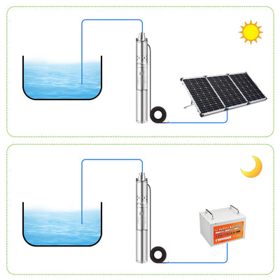 Pompe à Eau Solaire Submersible Puits Profond Sans Balais
