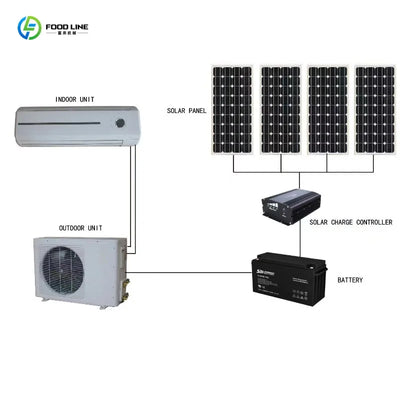 Climatiseur Solaire Domestique 48V DC 100% Hors Réseau