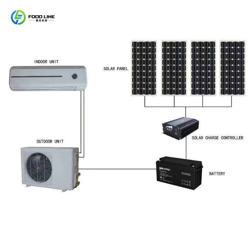 Climatiseur Solaire Domestique 48V DC 100% Hors Réseau