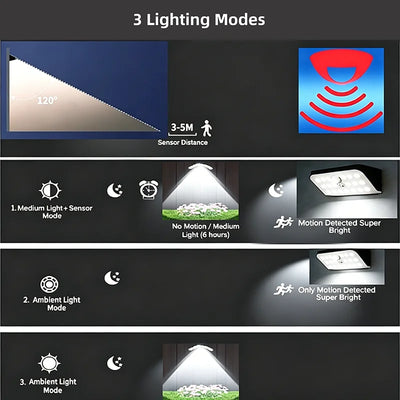 Applique Murale Solaire Extérieur 19 LED Détecteur de Mouvement