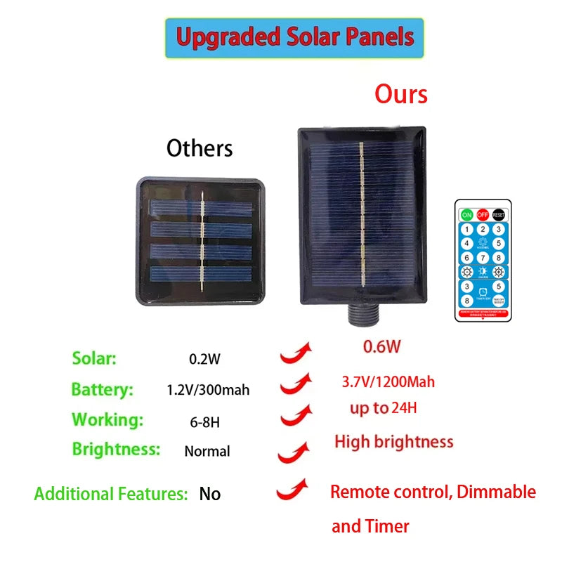 Rideau Lumineux Solaire 12 Globes avec Télécommande Noël
