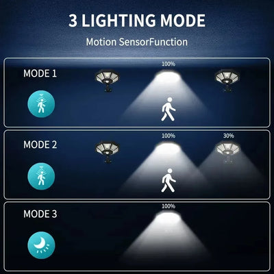 Projecteur Solaire 168 LED Octogonal Détecteur Mouvement IP65