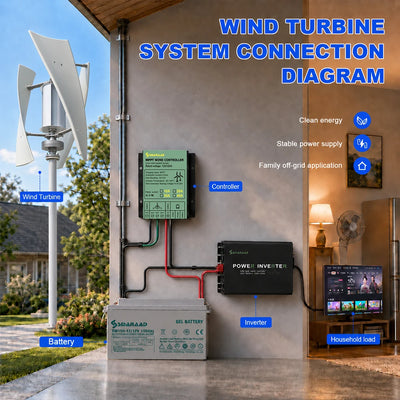 Éolienne Domestique Verticale 5000W à 10000W Silencieuse