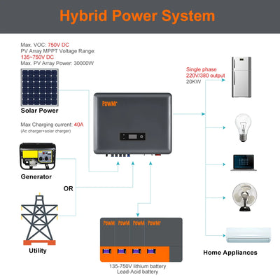 Onduleur Solaire Hybride Triphasé 12-20 kW - vue 3