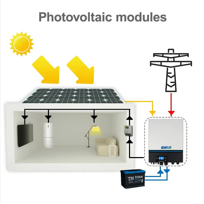 Onduleur Solaire Hybride 11 kW 48V Wi-Fi