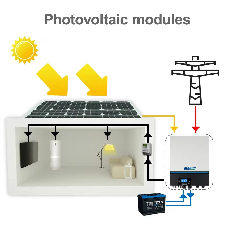 Onduleur Solaire Hybride 11 kW 48V Wi-Fi