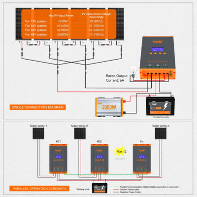 Régulateur Solaire MPPT 60A 12V 24V 48V - vue 4