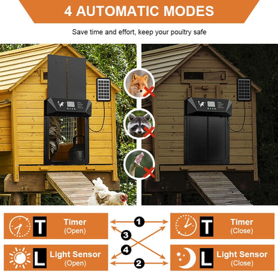 Porte Automatique de Poulailler Solaire Grand Format Quatre Modes