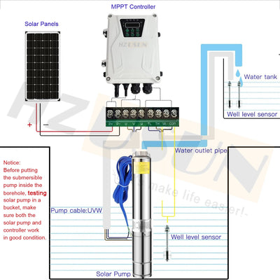 Kit Pompe Solaire Submersible Puits Forage avec Panneau