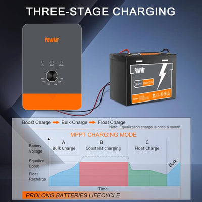 Régulateur de Charge Solaire MPPT 12V 24V - vue 5