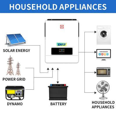 Onduleur Solaire Hybride 10,2 kW 48V Wi-Fi