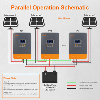Régulateur de Charge Solaire MPPT 80A - vue 6