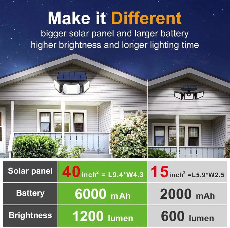 Lampe solaire extérieure puissante 6000mAh double capteur pour jardin et garage