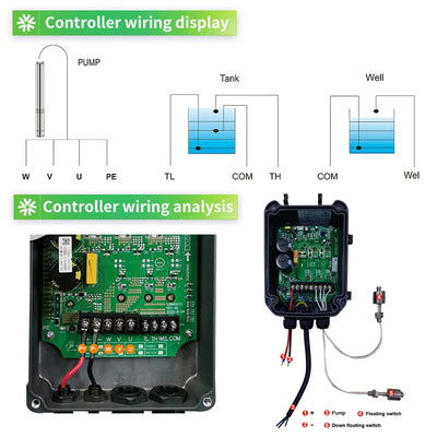 Contrôleur MPPT pour Pompe Solaire à Vis 24V-48V Connecteur MC4