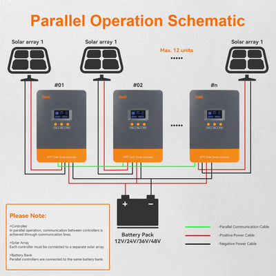 Régulateur Solaire MPPT 100A 12V 24V 48V - vue 6