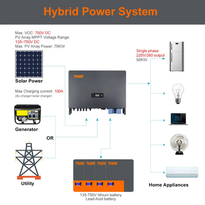 Onduleur Solaire Triphasé 30 kW 50 kW IP65