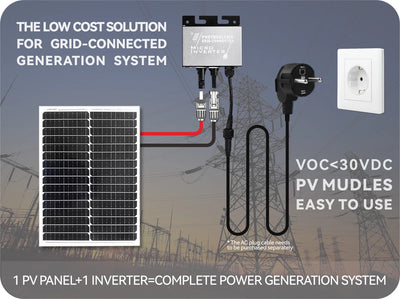 Micro-Onduleur Solaire MPPT Balcon 100-200W