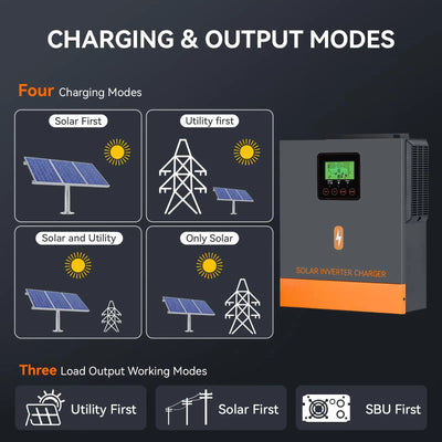 Onduleur Solaire Hybride 1kW 12V Onde Pure - vue 4