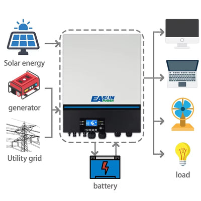 Onduleur Solaire Hybride 11 kW 48V Wi-Fi