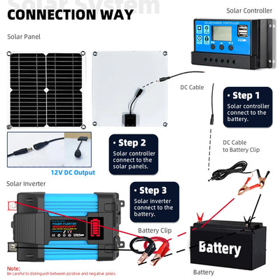 Kit Solaire Hors Réseau 6000W Panneau 200W Voiture