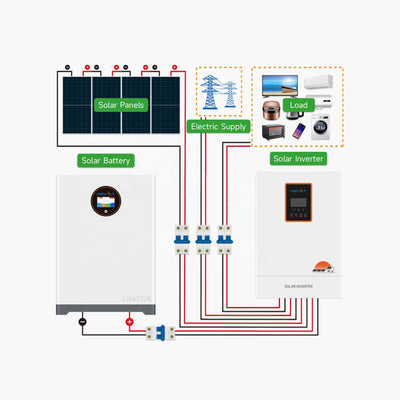 Kit Solaire Hybride Hors Réseau 5 kW à 50 kW Batterie et Onduleur